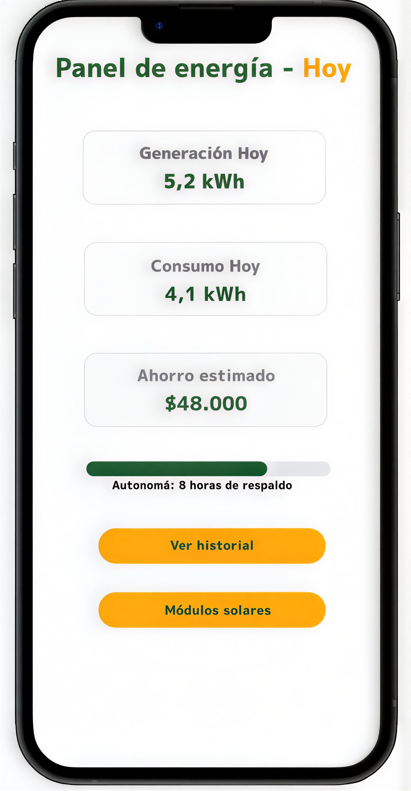 Dashboard de monitoreo IoT